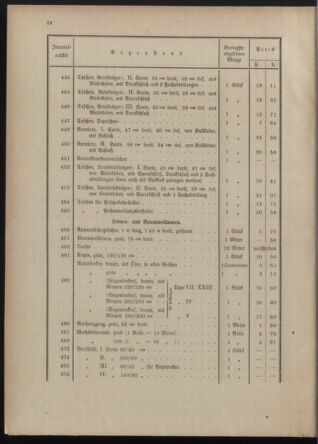 Post- und Telegraphen-Verordnungsblatt für das Verwaltungsgebiet des K.-K. Handelsministeriums 1912bl04 Seite: 24