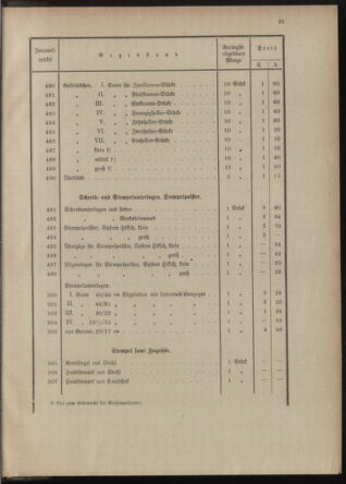 Post- und Telegraphen-Verordnungsblatt für das Verwaltungsgebiet des K.-K. Handelsministeriums 1912bl04 Seite: 25