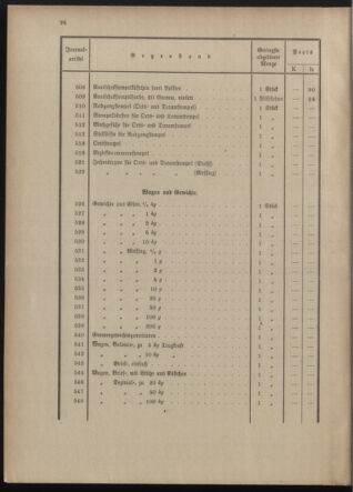 Post- und Telegraphen-Verordnungsblatt für das Verwaltungsgebiet des K.-K. Handelsministeriums 1912bl04 Seite: 26