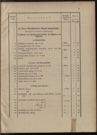 Post- und Telegraphen-Verordnungsblatt für das Verwaltungsgebiet des K.-K. Handelsministeriums 1912bl04 Seite: 31