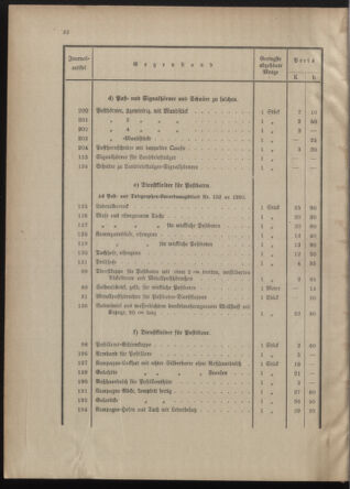 Post- und Telegraphen-Verordnungsblatt für das Verwaltungsgebiet des K.-K. Handelsministeriums 1912bl04 Seite: 32