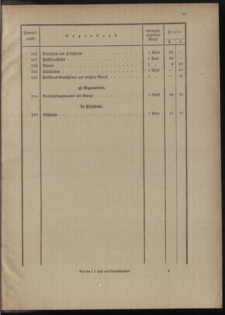 Post- und Telegraphen-Verordnungsblatt für das Verwaltungsgebiet des K.-K. Handelsministeriums 1912bl04 Seite: 33