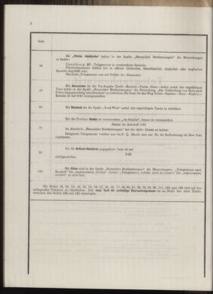 Post- und Telegraphen-Verordnungsblatt für das Verwaltungsgebiet des K.-K. Handelsministeriums 1912bl04 Seite: 37