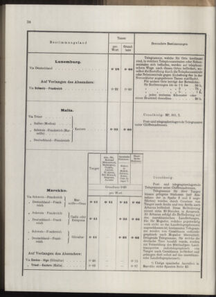 Post- und Telegraphen-Verordnungsblatt für das Verwaltungsgebiet des K.-K. Handelsministeriums 1912bl04 Seite: 39