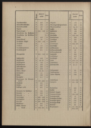 Post- und Telegraphen-Verordnungsblatt für das Verwaltungsgebiet des K.-K. Handelsministeriums 1912bl04 Seite: 4