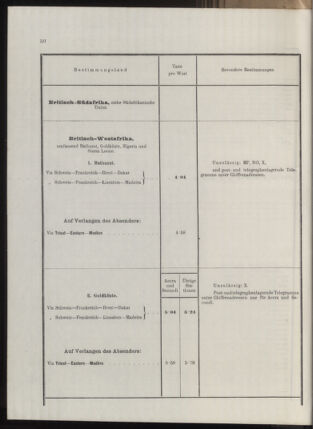 Post- und Telegraphen-Verordnungsblatt für das Verwaltungsgebiet des K.-K. Handelsministeriums 1912bl04 Seite: 41