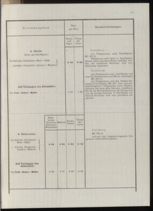 Post- und Telegraphen-Verordnungsblatt für das Verwaltungsgebiet des K.-K. Handelsministeriums 1912bl04 Seite: 42