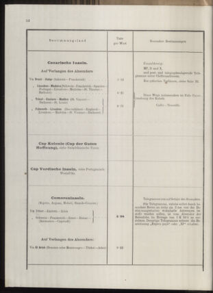 Post- und Telegraphen-Verordnungsblatt für das Verwaltungsgebiet des K.-K. Handelsministeriums 1912bl04 Seite: 45