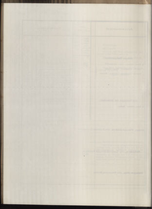 Post- und Telegraphen-Verordnungsblatt für das Verwaltungsgebiet des K.-K. Handelsministeriums 1912bl04 Seite: 47