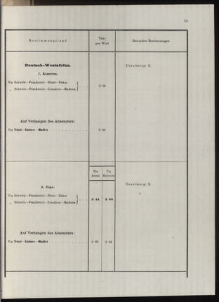 Post- und Telegraphen-Verordnungsblatt für das Verwaltungsgebiet des K.-K. Handelsministeriums 1912bl04 Seite: 48