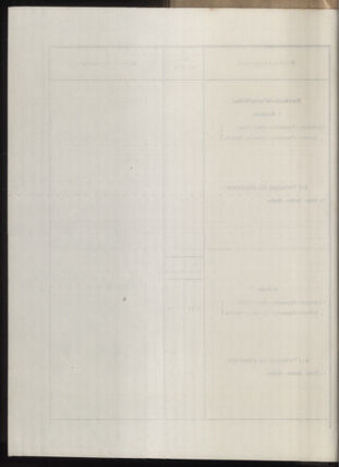 Post- und Telegraphen-Verordnungsblatt für das Verwaltungsgebiet des K.-K. Handelsministeriums 1912bl04 Seite: 49