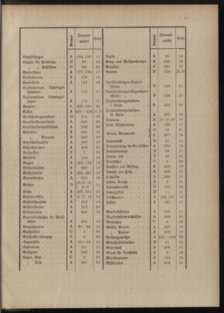 Post- und Telegraphen-Verordnungsblatt für das Verwaltungsgebiet des K.-K. Handelsministeriums 1912bl04 Seite: 5