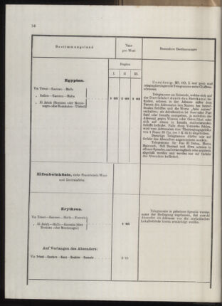 Post- und Telegraphen-Verordnungsblatt für das Verwaltungsgebiet des K.-K. Handelsministeriums 1912bl04 Seite: 51