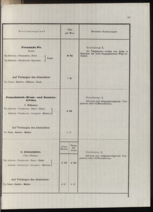 Post- und Telegraphen-Verordnungsblatt für das Verwaltungsgebiet des K.-K. Handelsministeriums 1912bl04 Seite: 52