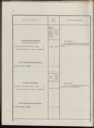 Post- und Telegraphen-Verordnungsblatt für das Verwaltungsgebiet des K.-K. Handelsministeriums 1912bl04 Seite: 55