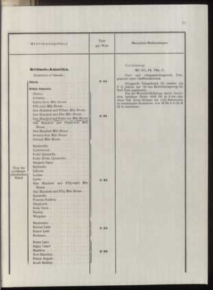 Post- und Telegraphen-Verordnungsblatt für das Verwaltungsgebiet des K.-K. Handelsministeriums 1912bl04 Seite: 58