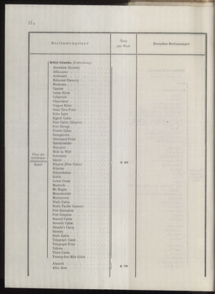 Post- und Telegraphen-Verordnungsblatt für das Verwaltungsgebiet des K.-K. Handelsministeriums 1912bl04 Seite: 59