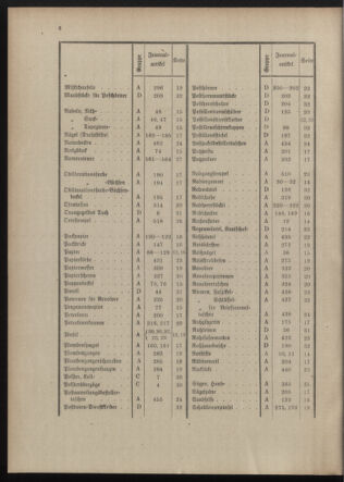 Post- und Telegraphen-Verordnungsblatt für das Verwaltungsgebiet des K.-K. Handelsministeriums 1912bl04 Seite: 6