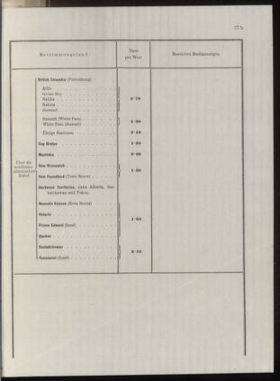 Post- und Telegraphen-Verordnungsblatt für das Verwaltungsgebiet des K.-K. Handelsministeriums 1912bl04 Seite: 60