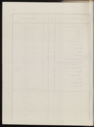 Post- und Telegraphen-Verordnungsblatt für das Verwaltungsgebiet des K.-K. Handelsministeriums 1912bl04 Seite: 61