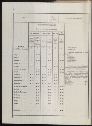 Post- und Telegraphen-Verordnungsblatt für das Verwaltungsgebiet des K.-K. Handelsministeriums 1912bl04 Seite: 63