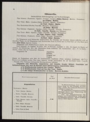 Post- und Telegraphen-Verordnungsblatt für das Verwaltungsgebiet des K.-K. Handelsministeriums 1912bl04 Seite: 65