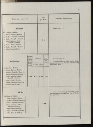 Post- und Telegraphen-Verordnungsblatt für das Verwaltungsgebiet des K.-K. Handelsministeriums 1912bl04 Seite: 66