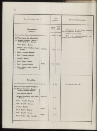 Post- und Telegraphen-Verordnungsblatt für das Verwaltungsgebiet des K.-K. Handelsministeriums 1912bl04 Seite: 69