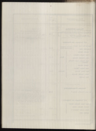 Post- und Telegraphen-Verordnungsblatt für das Verwaltungsgebiet des K.-K. Handelsministeriums 1912bl04 Seite: 71