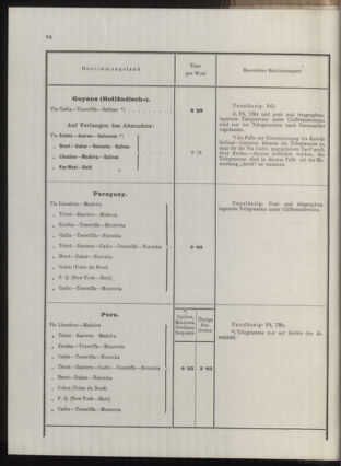 Post- und Telegraphen-Verordnungsblatt für das Verwaltungsgebiet des K.-K. Handelsministeriums 1912bl04 Seite: 73