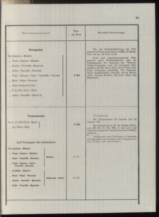 Post- und Telegraphen-Verordnungsblatt für das Verwaltungsgebiet des K.-K. Handelsministeriums 1912bl04 Seite: 74