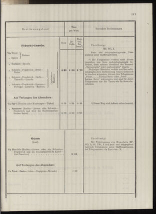 Post- und Telegraphen-Verordnungsblatt für das Verwaltungsgebiet des K.-K. Handelsministeriums 1912bl04 Seite: 76