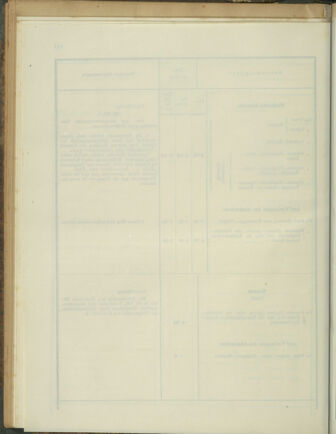 Post- und Telegraphen-Verordnungsblatt für das Verwaltungsgebiet des K.-K. Handelsministeriums 1912bl04 Seite: 77