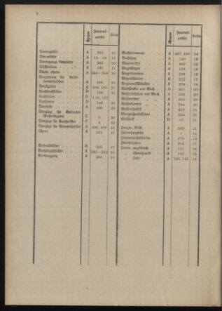 Post- und Telegraphen-Verordnungsblatt für das Verwaltungsgebiet des K.-K. Handelsministeriums 1912bl04 Seite: 8