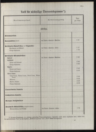 Post- und Telegraphen-Verordnungsblatt für das Verwaltungsgebiet des K.-K. Handelsministeriums 1912bl04 Seite: 82