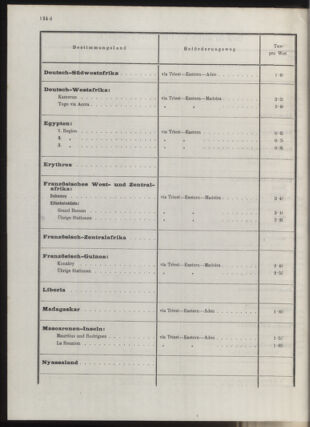 Post- und Telegraphen-Verordnungsblatt für das Verwaltungsgebiet des K.-K. Handelsministeriums 1912bl04 Seite: 83