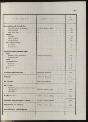 Post- und Telegraphen-Verordnungsblatt für das Verwaltungsgebiet des K.-K. Handelsministeriums 1912bl04 Seite: 84