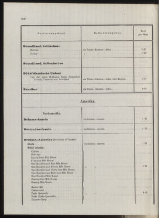 Post- und Telegraphen-Verordnungsblatt für das Verwaltungsgebiet des K.-K. Handelsministeriums 1912bl04 Seite: 85