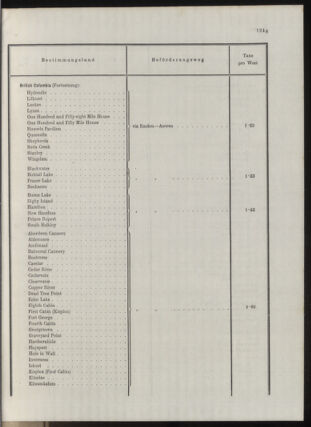 Post- und Telegraphen-Verordnungsblatt für das Verwaltungsgebiet des K.-K. Handelsministeriums 1912bl04 Seite: 86