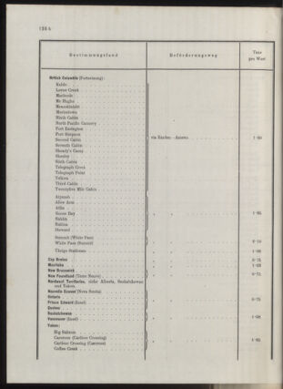 Post- und Telegraphen-Verordnungsblatt für das Verwaltungsgebiet des K.-K. Handelsministeriums 1912bl04 Seite: 87