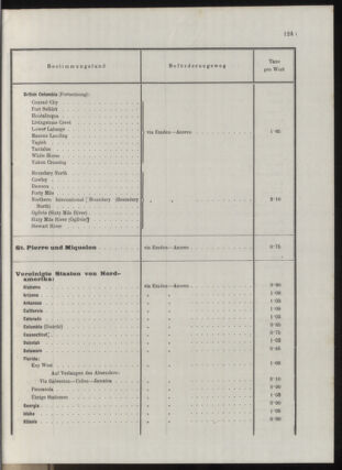 Post- und Telegraphen-Verordnungsblatt für das Verwaltungsgebiet des K.-K. Handelsministeriums 1912bl04 Seite: 88