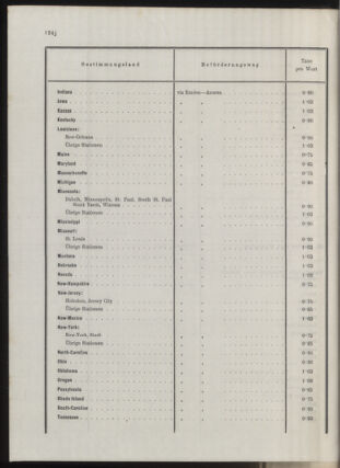 Post- und Telegraphen-Verordnungsblatt für das Verwaltungsgebiet des K.-K. Handelsministeriums 1912bl04 Seite: 89