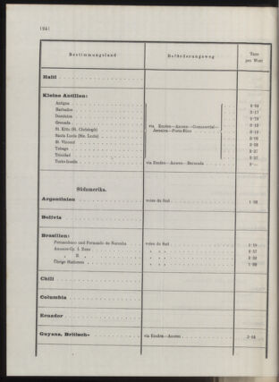 Post- und Telegraphen-Verordnungsblatt für das Verwaltungsgebiet des K.-K. Handelsministeriums 1912bl04 Seite: 91