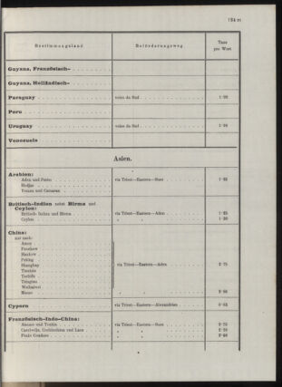 Post- und Telegraphen-Verordnungsblatt für das Verwaltungsgebiet des K.-K. Handelsministeriums 1912bl04 Seite: 92