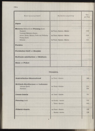 Post- und Telegraphen-Verordnungsblatt für das Verwaltungsgebiet des K.-K. Handelsministeriums 1912bl04 Seite: 93