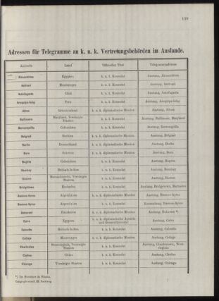 Post- und Telegraphen-Verordnungsblatt für das Verwaltungsgebiet des K.-K. Handelsministeriums 1912bl04 Seite: 96