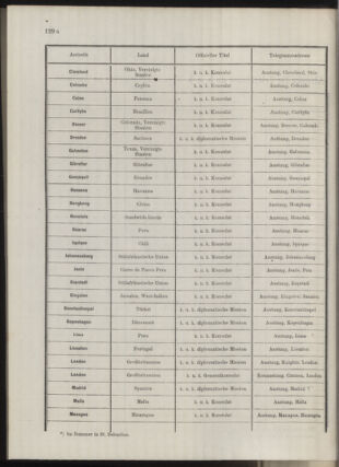 Post- und Telegraphen-Verordnungsblatt für das Verwaltungsgebiet des K.-K. Handelsministeriums 1912bl04 Seite: 97