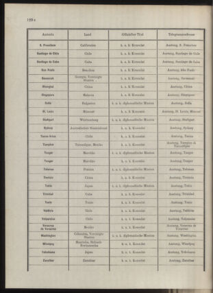 Post- und Telegraphen-Verordnungsblatt für das Verwaltungsgebiet des K.-K. Handelsministeriums 1912bl04 Seite: 99