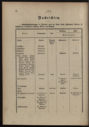 Post- und Telegraphen-Verordnungsblatt für das Verwaltungsgebiet des K.-K. Handelsministeriums 19130116 Seite: 2