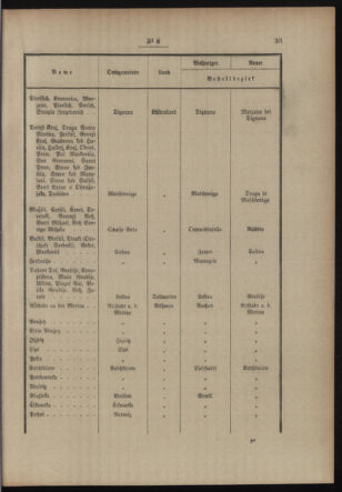 Post- und Telegraphen-Verordnungsblatt für das Verwaltungsgebiet des K.-K. Handelsministeriums 19130116 Seite: 3